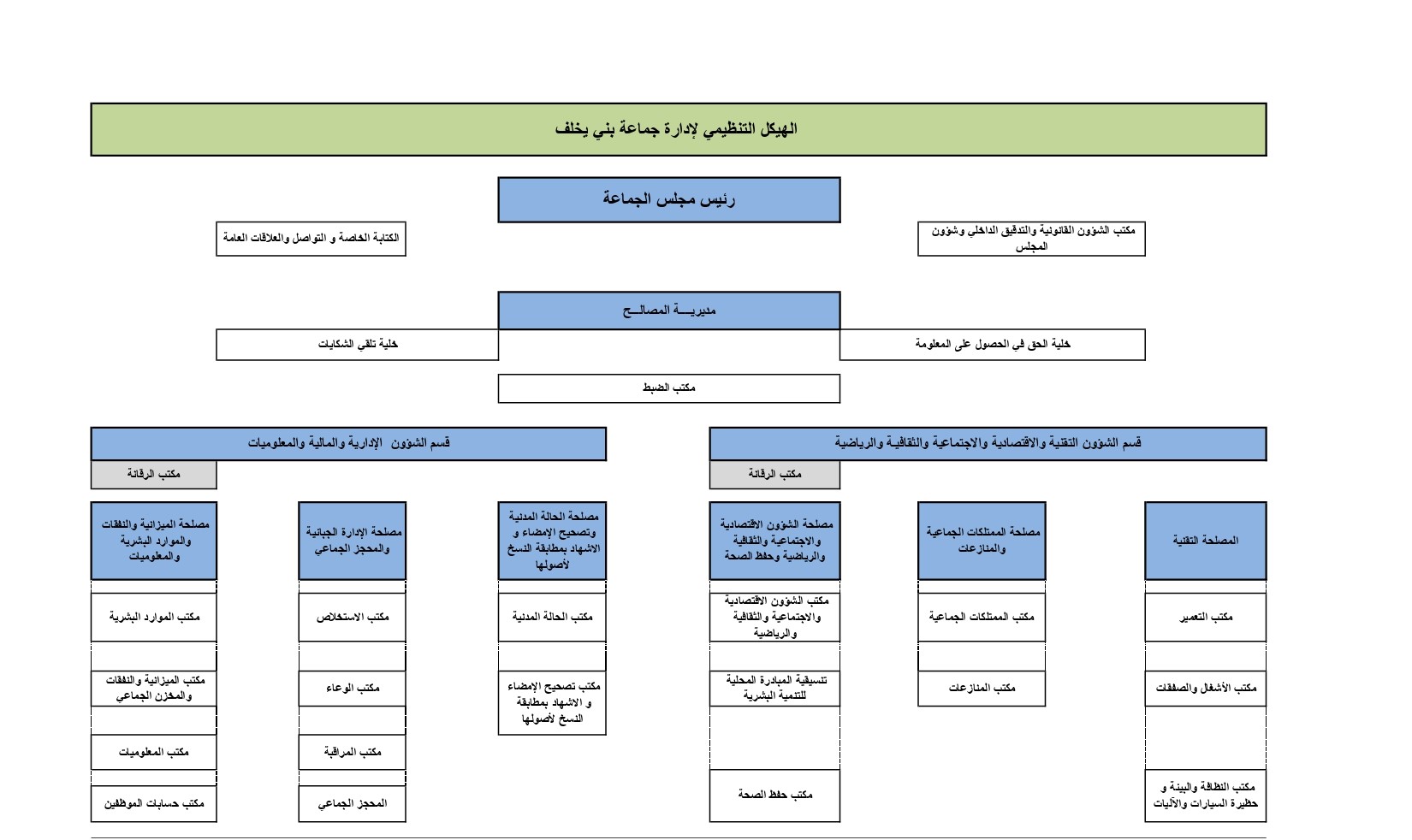 الهيكل التنظيمي (1) (1)_page-0005