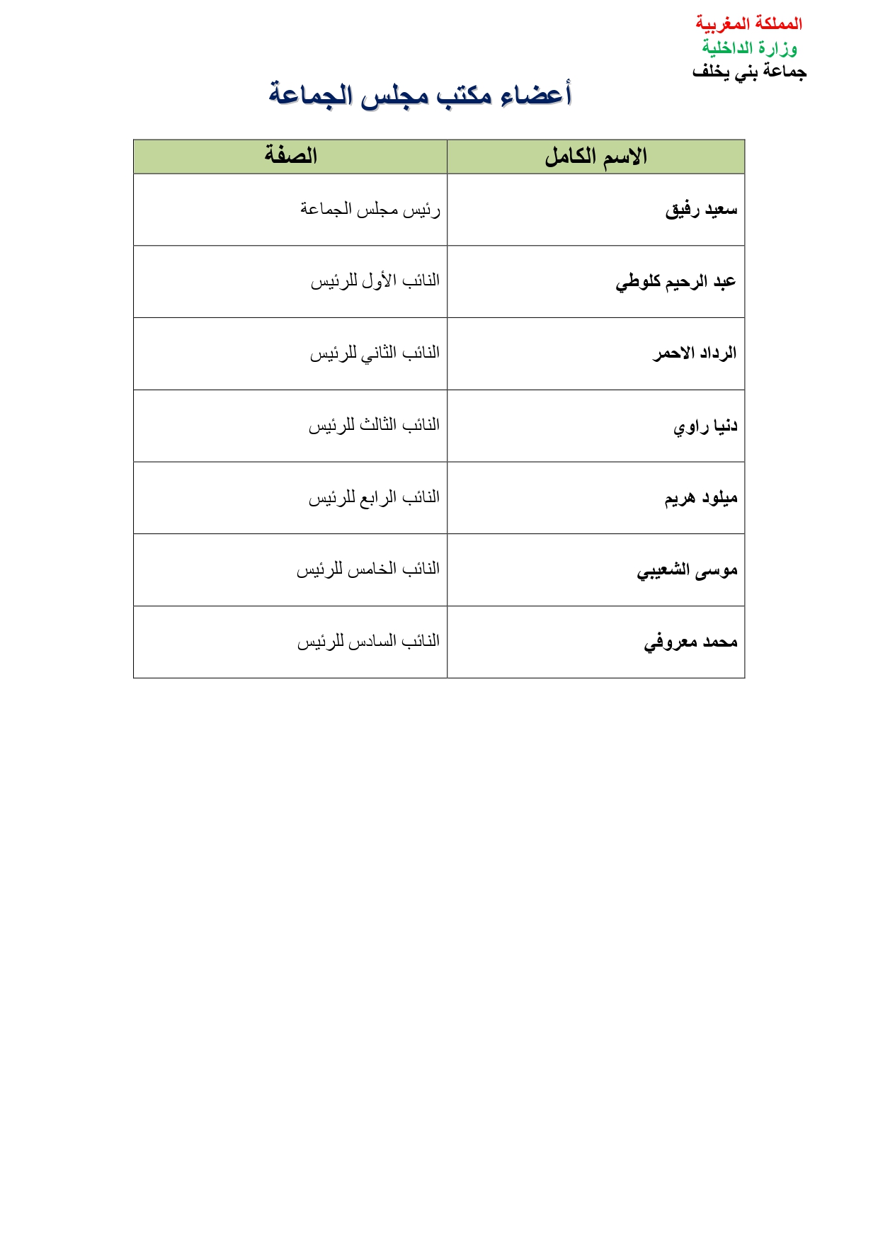 لائحة أعضاء المجلس (1)_page-0001
