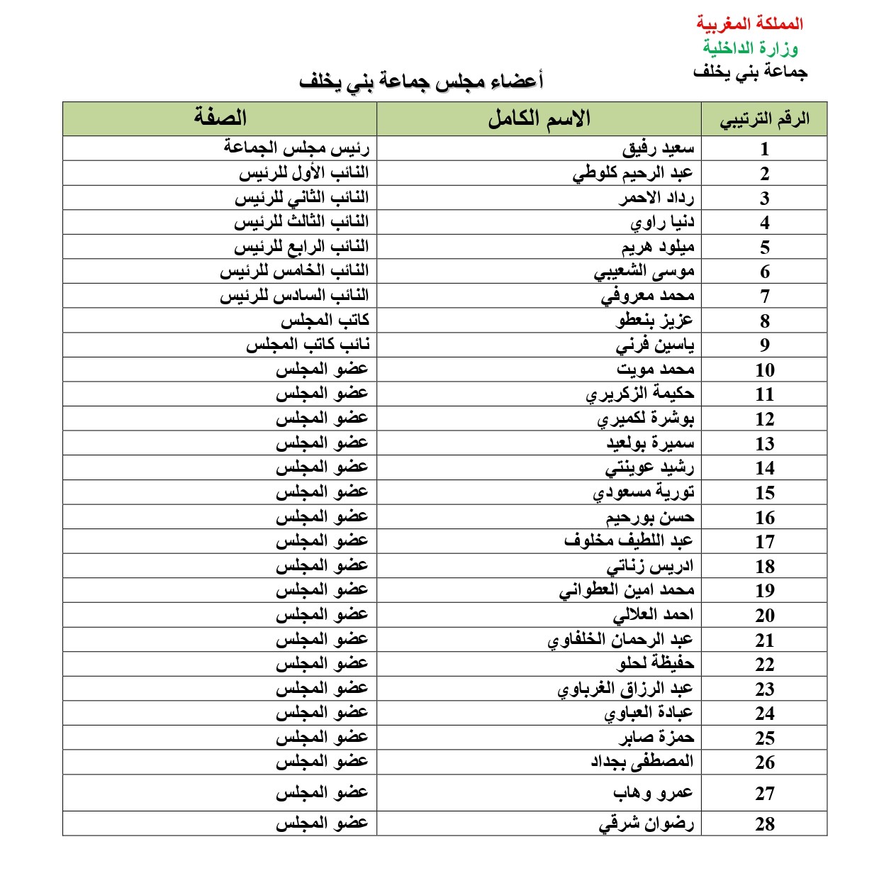 لائحة أعضاء المجلس_page-0001