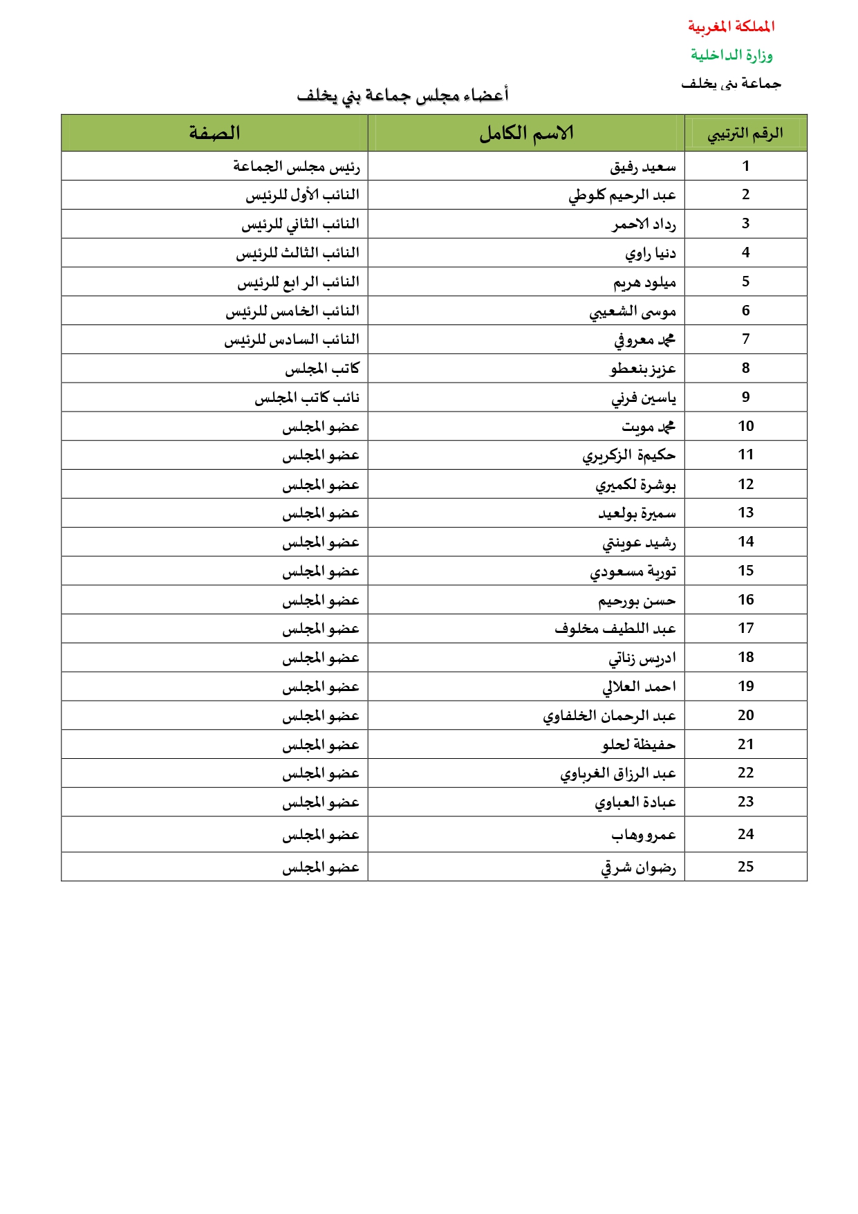 لائحة أعضاء المجلس_page-0001 (1)